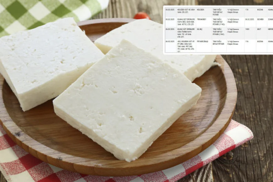 Tüketiciye Uyarı: Bakanlık 12 Peynir Markasında Usulsüzlük Belirledi